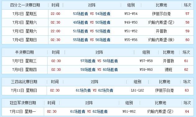 2010世界杯赛程表及转播时间表