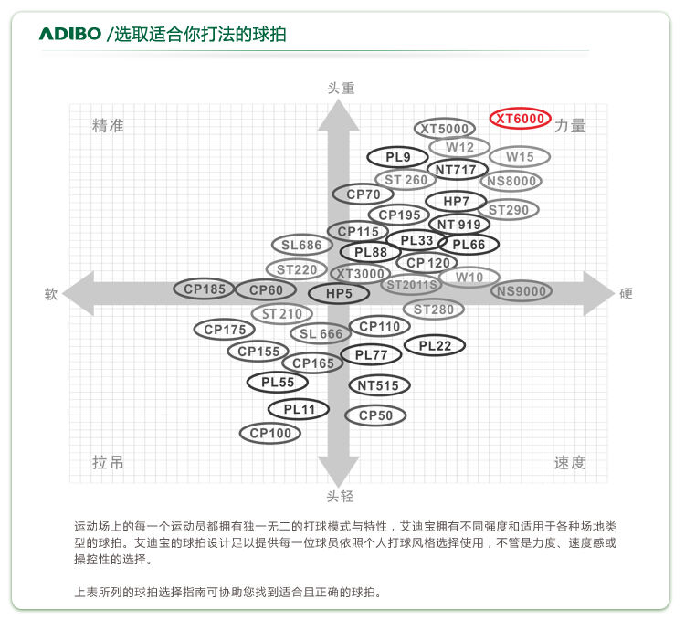 adibo艾迪宝xt-5000羽毛球拍(暴力小钢炮,性能不逊xt6000)