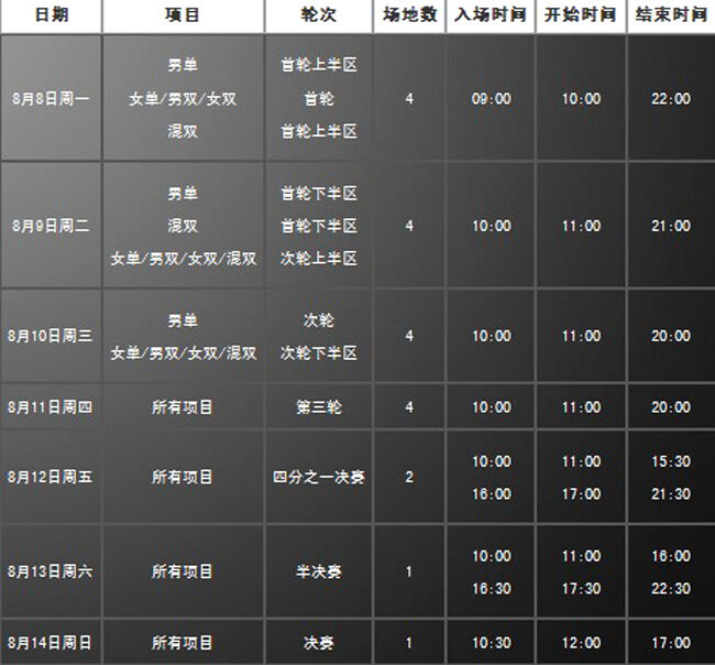 2011年羽毛球世锦赛赛程,直播时间表