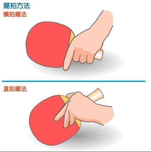 乒乓球拍的握法