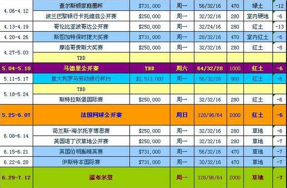 WTA巡回赛2025赛程__女单排名直播签表全掌握中国组合赢WTA年终总决赛开门红