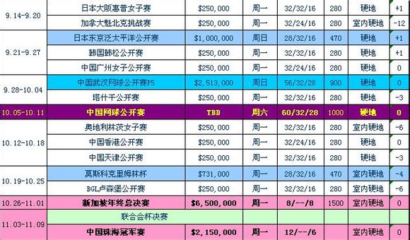 WTA发布新规保护女球员 WTA巡回赛2025赛程__女单排名直播签表全掌握妈妈选手成最大受益者