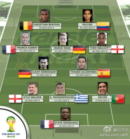 2014巴西世界杯:伤离别