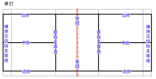 羽毛球比赛规则图解