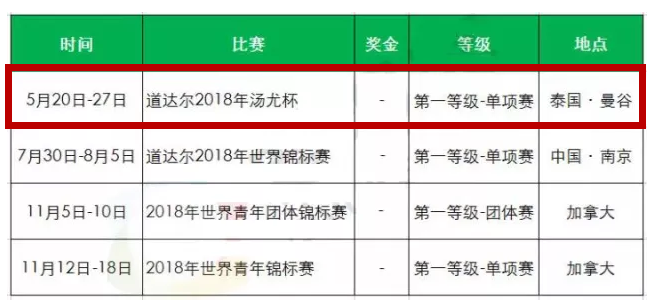 2018年汤尤杯在哪举办?2018年汤尤杯举办地