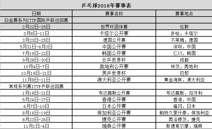 2018乒乓球世界杯赛事安排时间表、2018乒乓