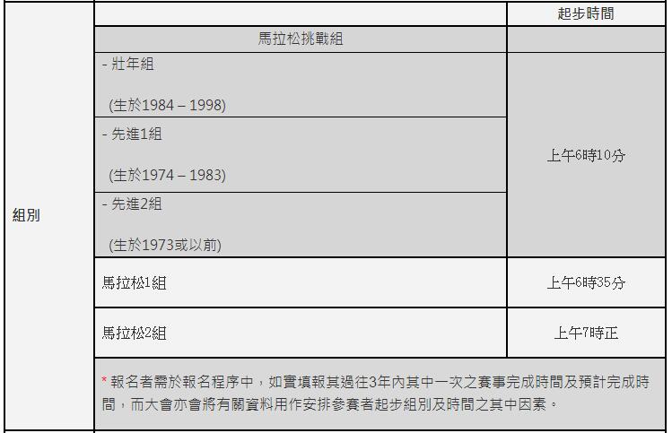 2018香港马拉松时间、起点、路线、官网时间赛程表