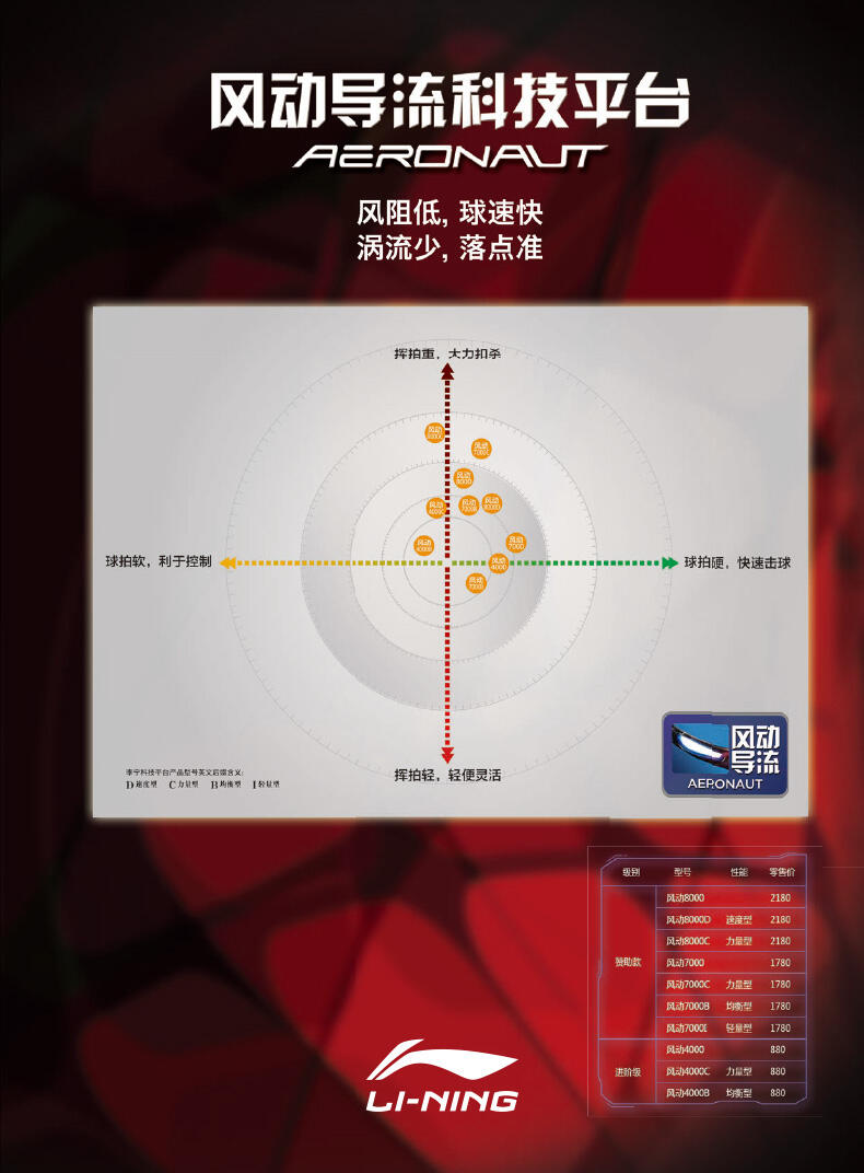 李宁羽毛球拍 风动7000i 蓝紫色 世界冠军黄雅琼专用款 轻便灵活