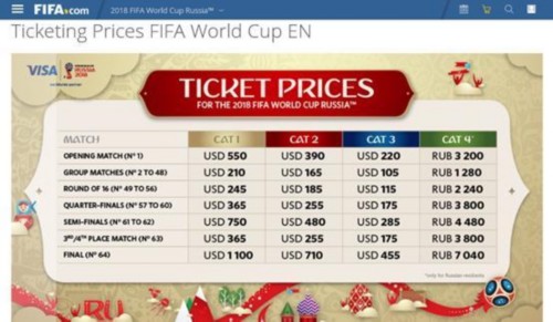 2018世界杯决赛,门票价格,2018年世界杯门票