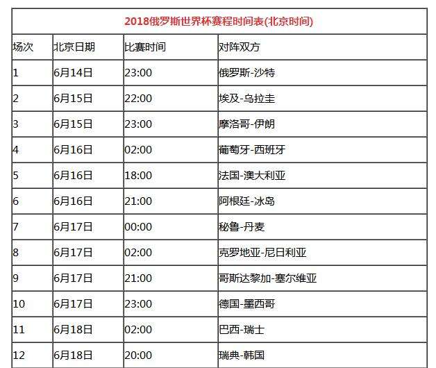 2018年世界杯在哪里举行？ 2018年世界杯出线国家