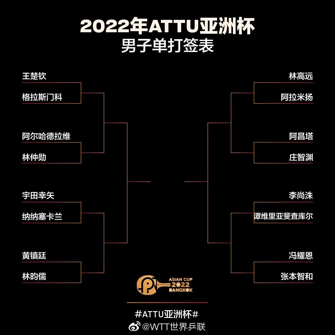 2022乒乓球亚洲杯男单签表
