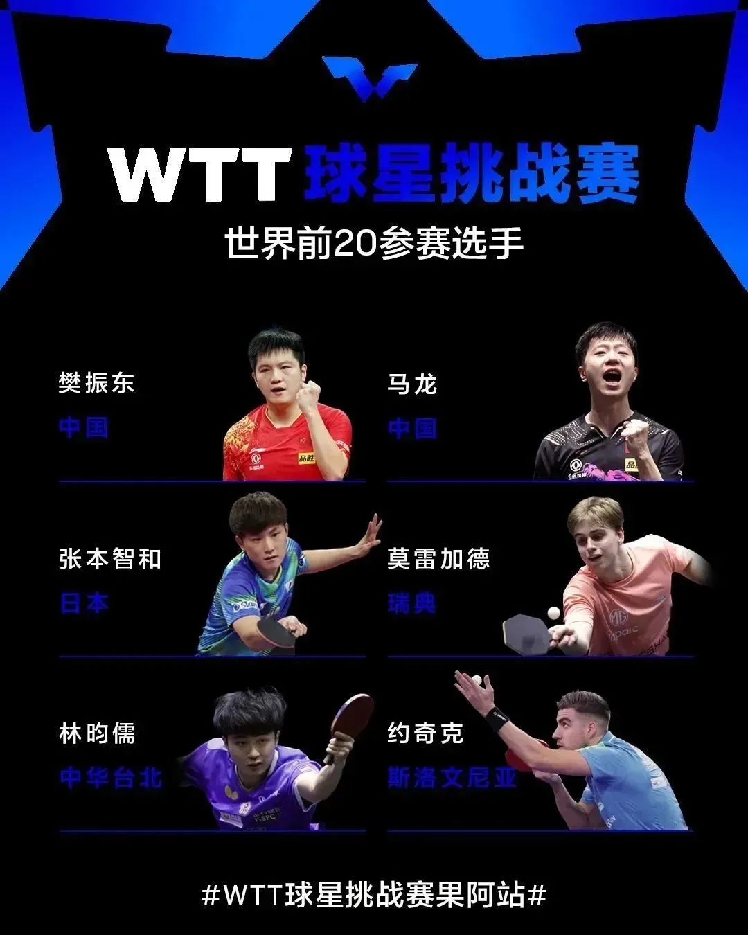 WTT球星挑战赛男单世界前20参赛名单
