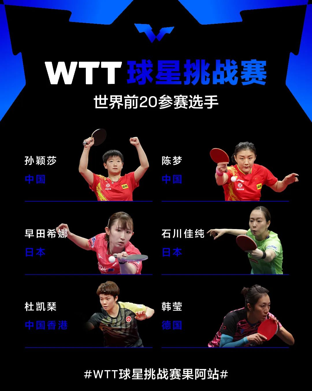 WTT球星挑战赛女单世界前20参赛名单