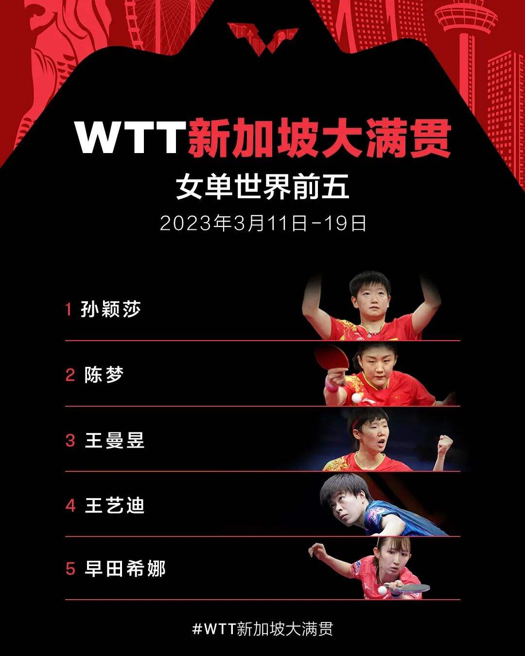 险胜王曼昱夺得WTT新加坡站女单冠军，陈梦重回世界第一-青报网-青岛日报官网