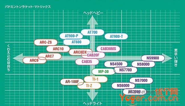 yonex性能图2020图片