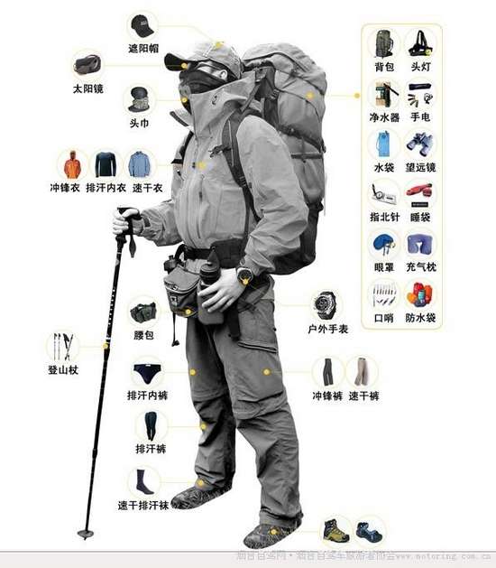 驴友入门全攻略