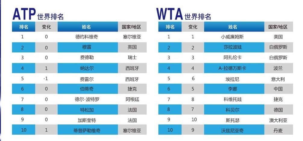 2025中国网球公开赛_中网赛程签表+直播比分一网打尽中网举行20周年庆典开幕仪式