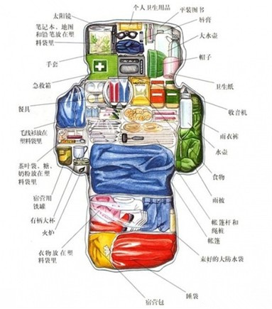 背包装填方式怎么装包更省力