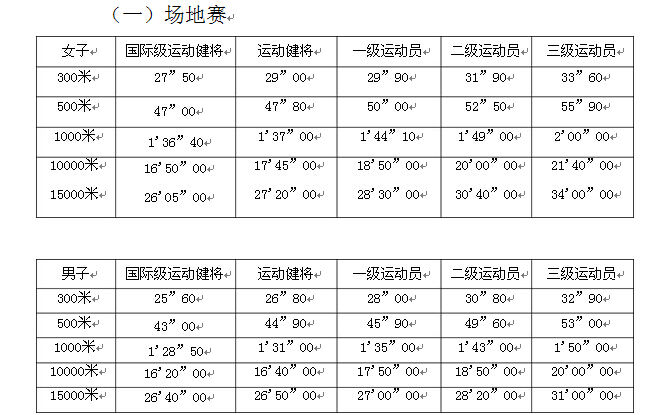 中国运动员尺度表图片