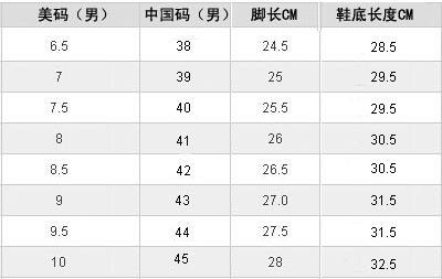 尺码表nordic nrgy pro 3 红色男款双板滑雪鞋 硬度110用途:全能双板